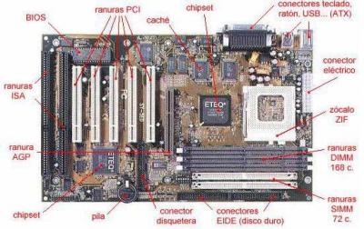 Modelos de Placa Base